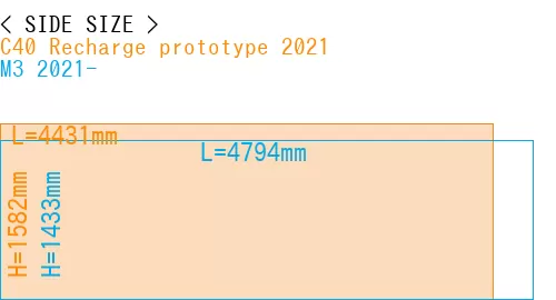 #C40 Recharge prototype 2021 + M3 2021-